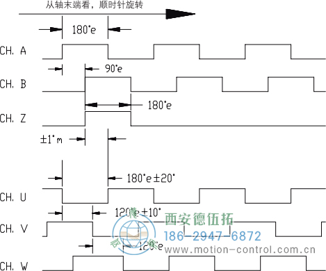 HC18空心軸光電增量電機反饋編碼器輸出波形 標準輸出(非省線式) - 西安德伍拓自動化傳動系統有限公司