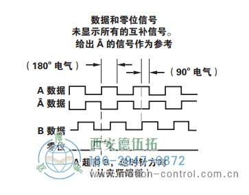 HSD38光電增量重載編碼器信號格式 - 西安德伍拓自動化傳動系統(tǒng)有限公司