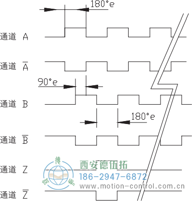 RI64空心軸標準光電增量編碼器信號格式 - 西安德伍拓自動化傳動系統有限公司