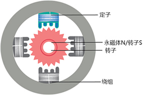 步進電機需要配合編碼器使用嗎？ - 德國Hengstler(亨士樂)授權(quán)代理