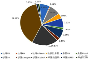 復(fù)工后編碼器積壓訂單恢復(fù)供貨，編碼器需求旺盛。 - 德國(guó)Hengstler(亨士樂(lè))授權(quán)代理