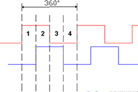 深入了解增量編碼器信號。 - 德國Hengstler(亨士樂)授權代理