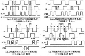 哪些因素會導(dǎo)致編碼器的數(shù)字信號不穩(wěn)定？ - 德國Hengstler(亨士樂)授權(quán)代理