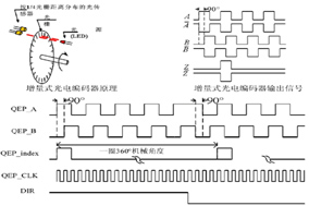 Z相信號在增量編碼器的應用有什么作用？ - 德國Hengstler(亨士樂)授權代理