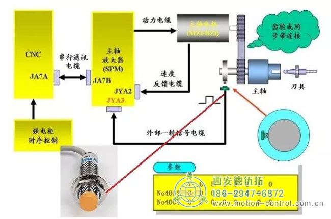 作為外部編碼器（接主軸驅動器JYA4，正弦波）