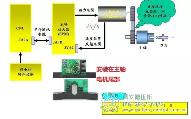 電機反饋編碼器（最常見的垂直加號）