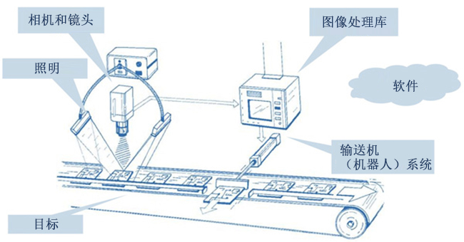 RobotWorx - 3D 視覺 - 西安德伍拓自動化傳動系統有限公司