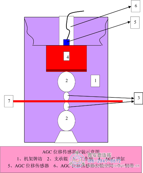 拉線位移傳感器在軋鋼控制系統中的應用。