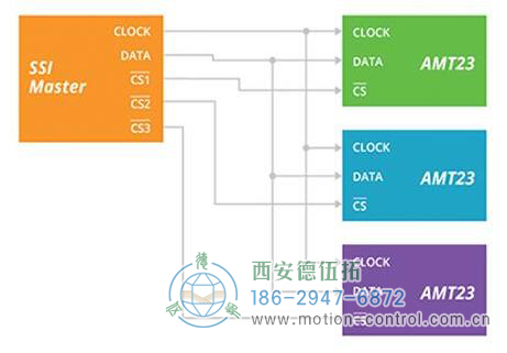 圖3：此SSI變體需要更少的導(dǎo)線，但支持剪輯選擇