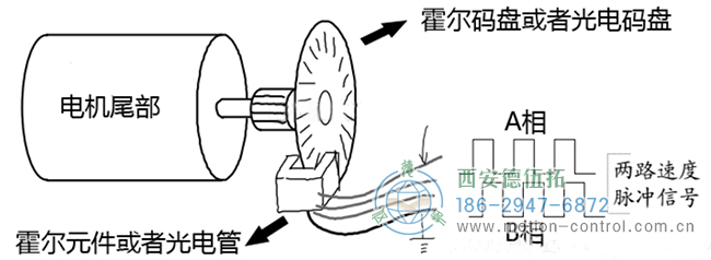 編碼器的原理是什么以及怎么運(yùn)用呢？