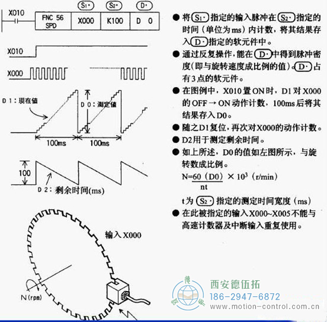 如何使用旋轉(zhuǎn)編碼器測量速度和角度