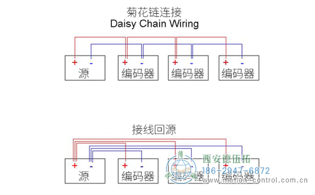 旋轉編碼器布線圖，顯示將三個編碼器布線到電源的首選方法